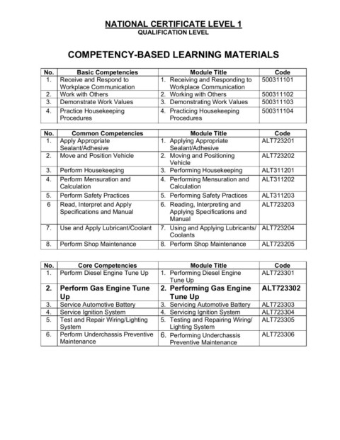 Performing Gas Engine Tune Up Flip Ebook Pages 1 50 Anyflip Anyflip