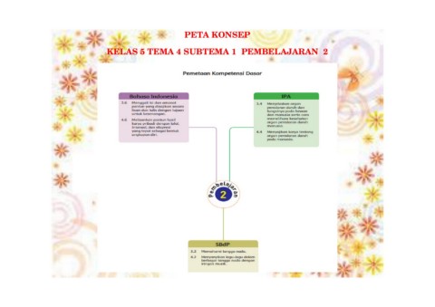 Bahan Ajar Kelas 5 Tema 4 Subtema 1 Pembelajaran 2 Flip Ebook Pages 1 16 Anyflip Anyflip