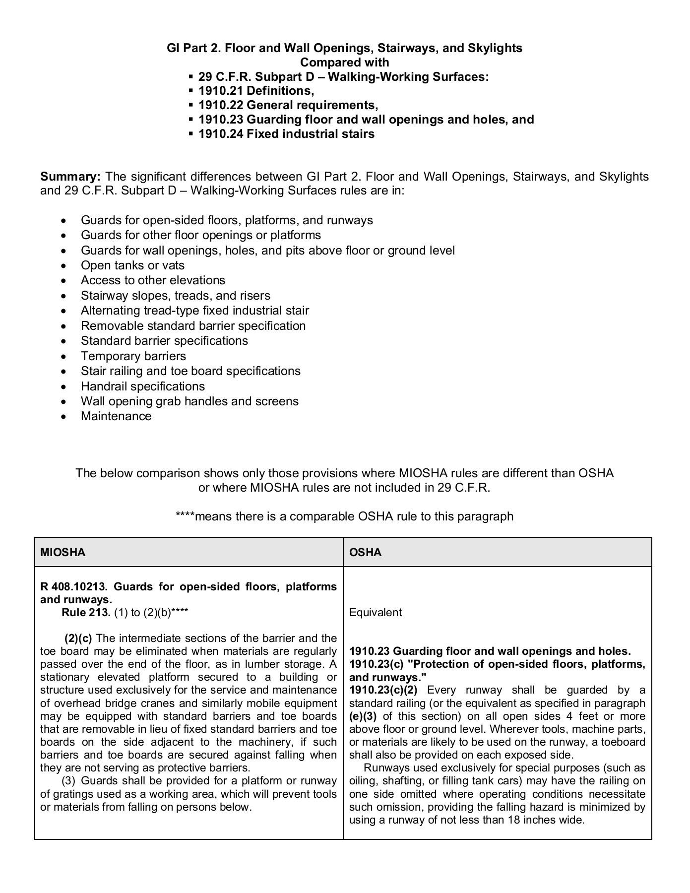 Osha Floor Opening Requirements Carpet Vidalondon