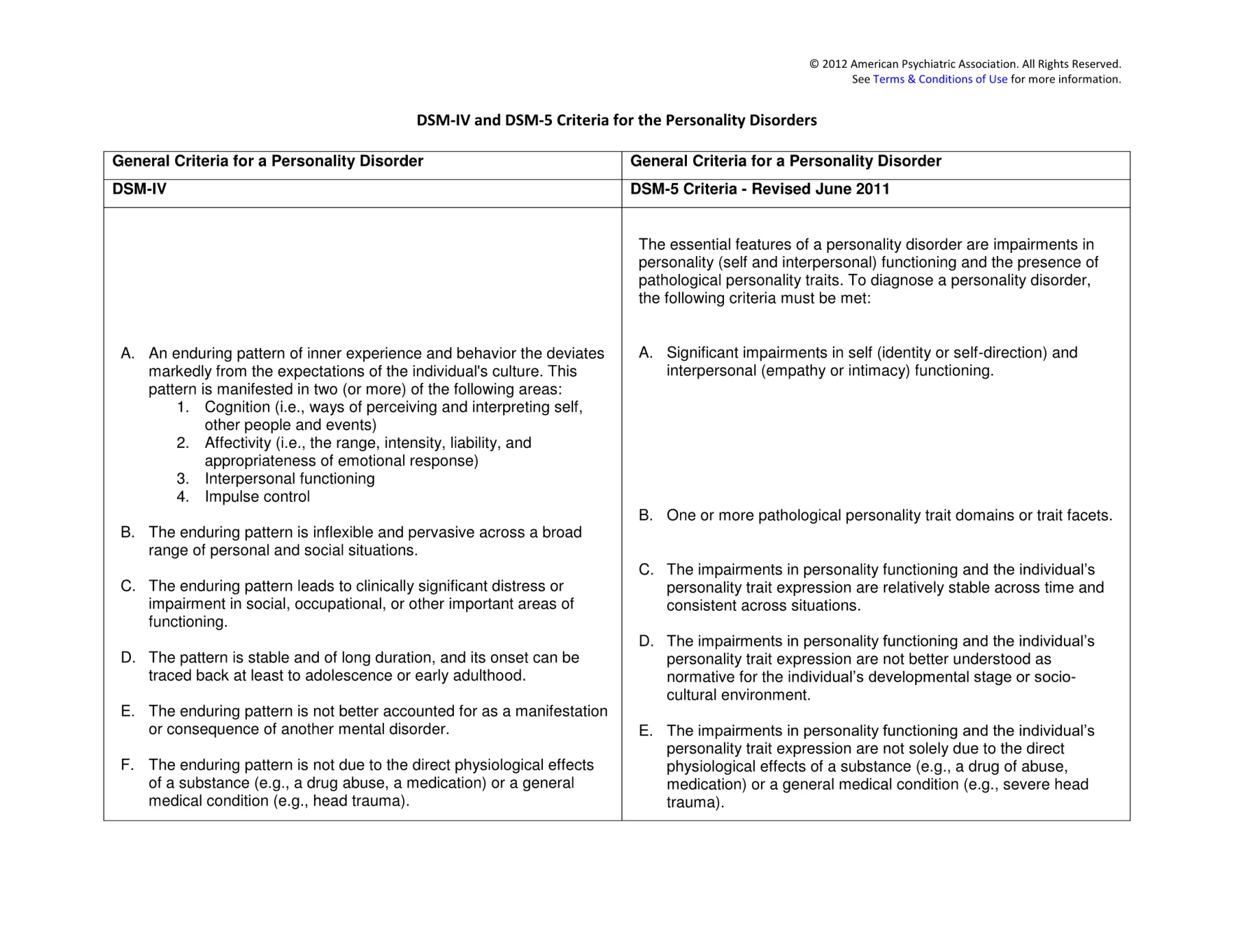 Dsm V Flip Ebook Pages 1 15 Anyflip Anyflip