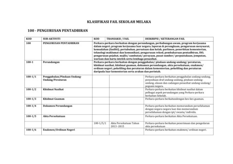 Http Bic Utm My Files 2018 08 Mohamad Fadzil Ridzuan Pdf