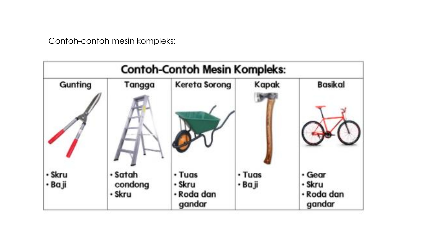 Nota Mesin Kompleks Sains Tahun 4