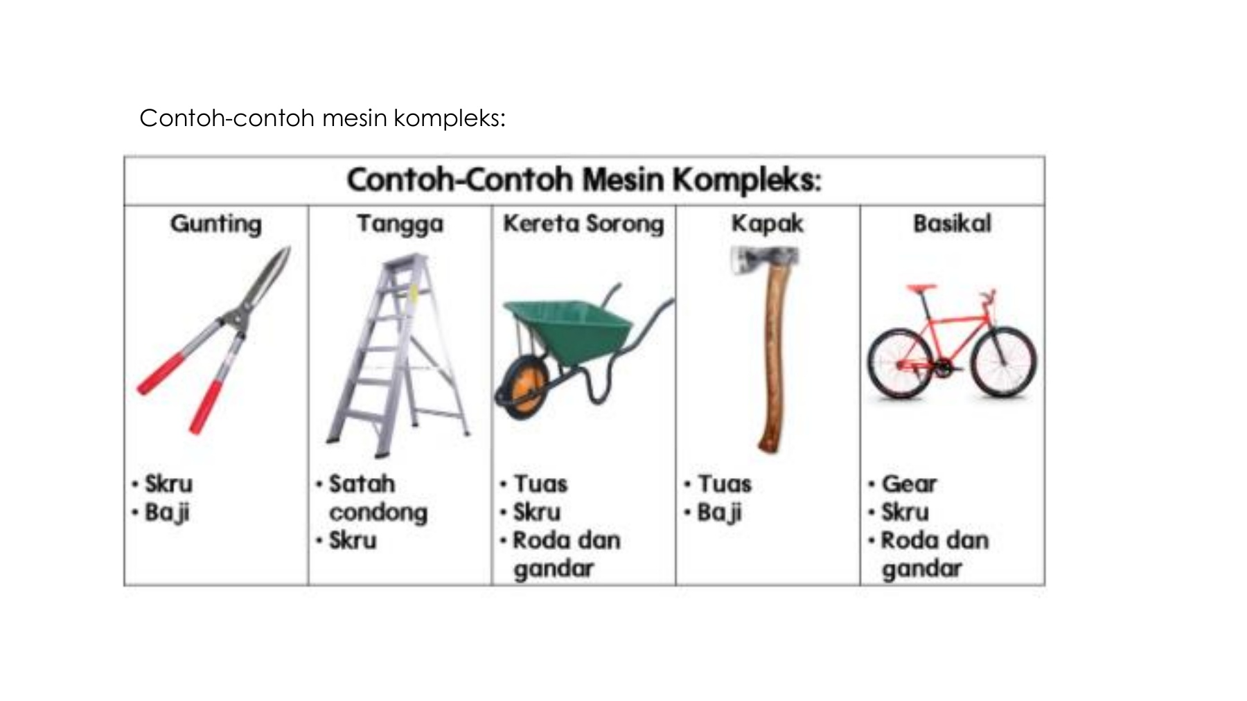 Mesin Kompleks Sains Tahun 4