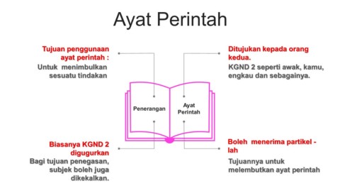 Ayat Perintah Dan Ayat Seruan Flip Ebook Pages 1 19 Anyflip Anyflip