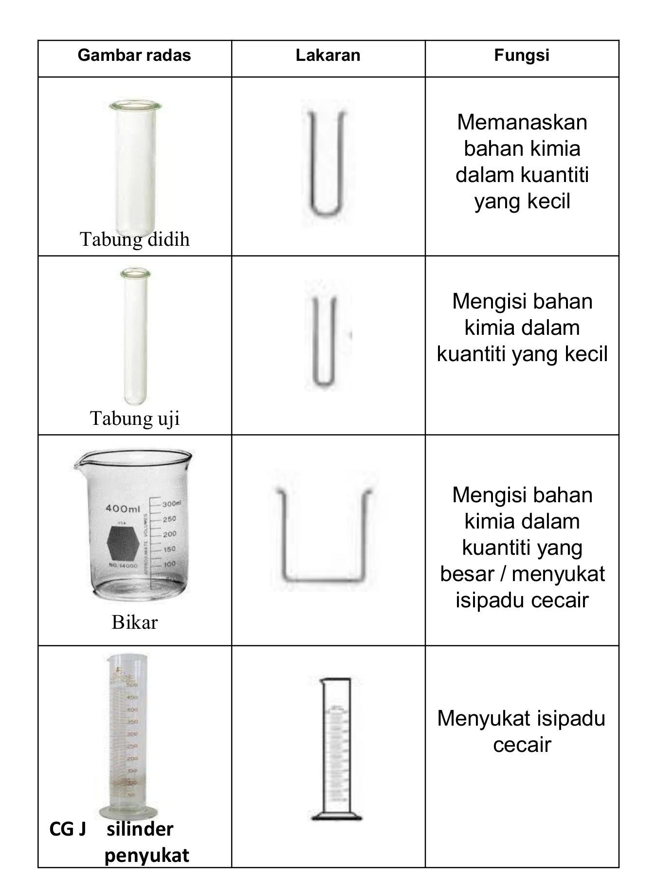 RADAS SAINS