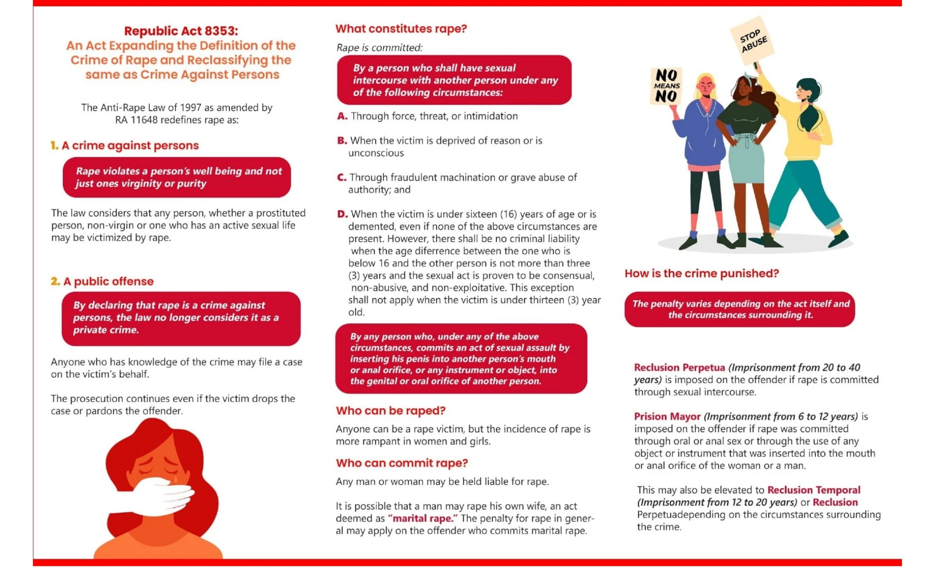 PCW-Brochure-RA-8353-11648-Anti-Rape-English-2022 (1)