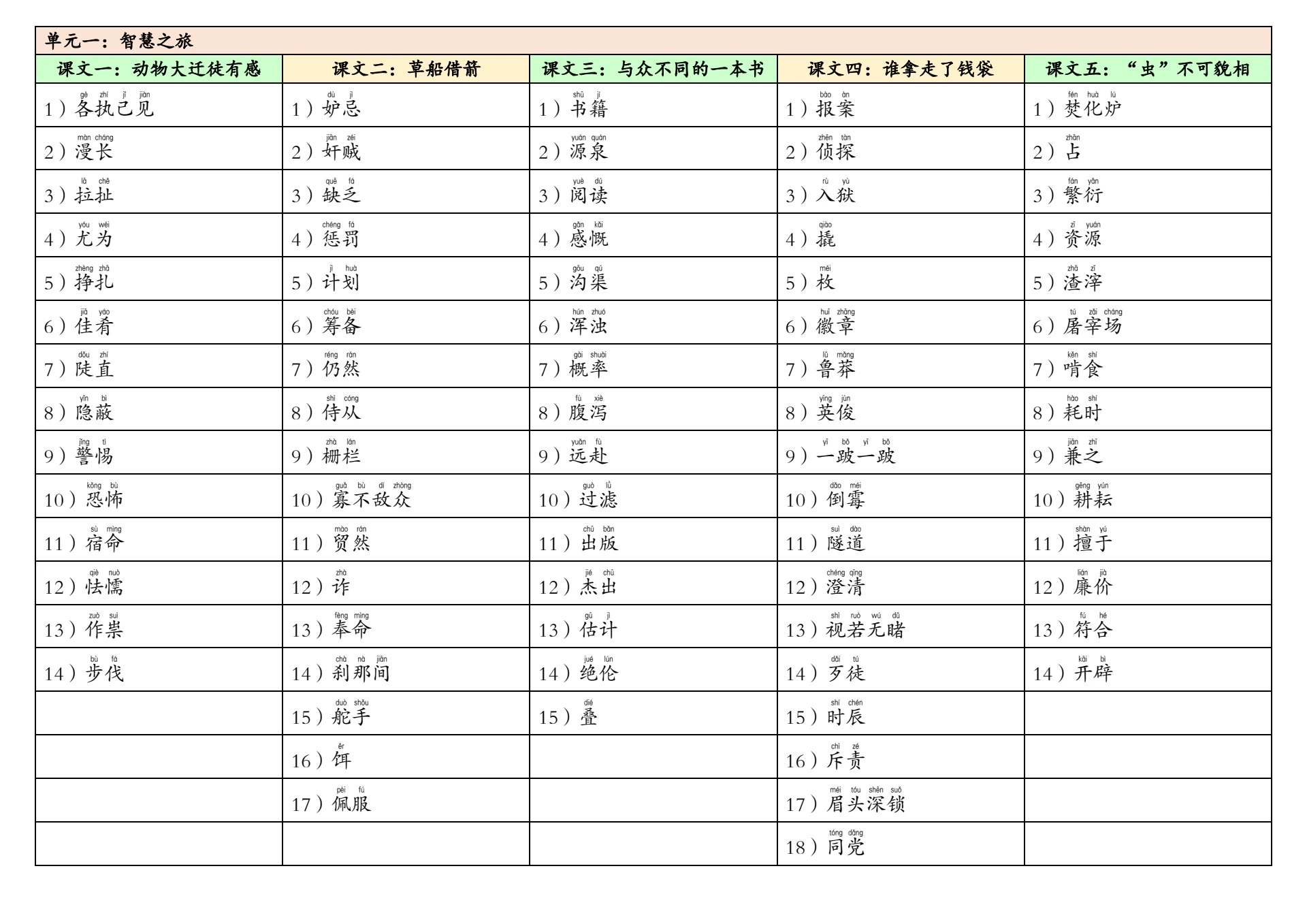生字表+汉语拼音