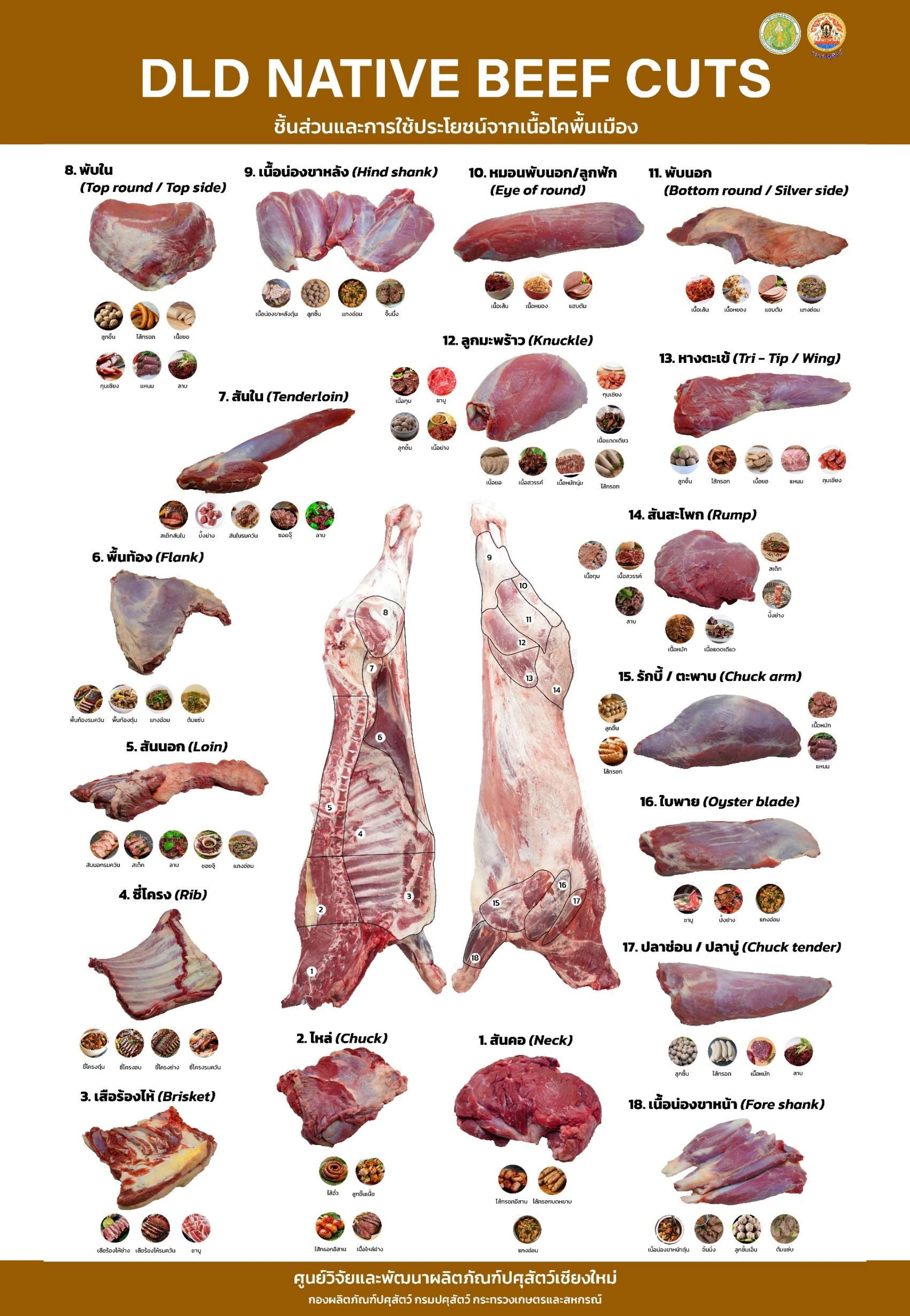 Native Beef dld native beef cutting