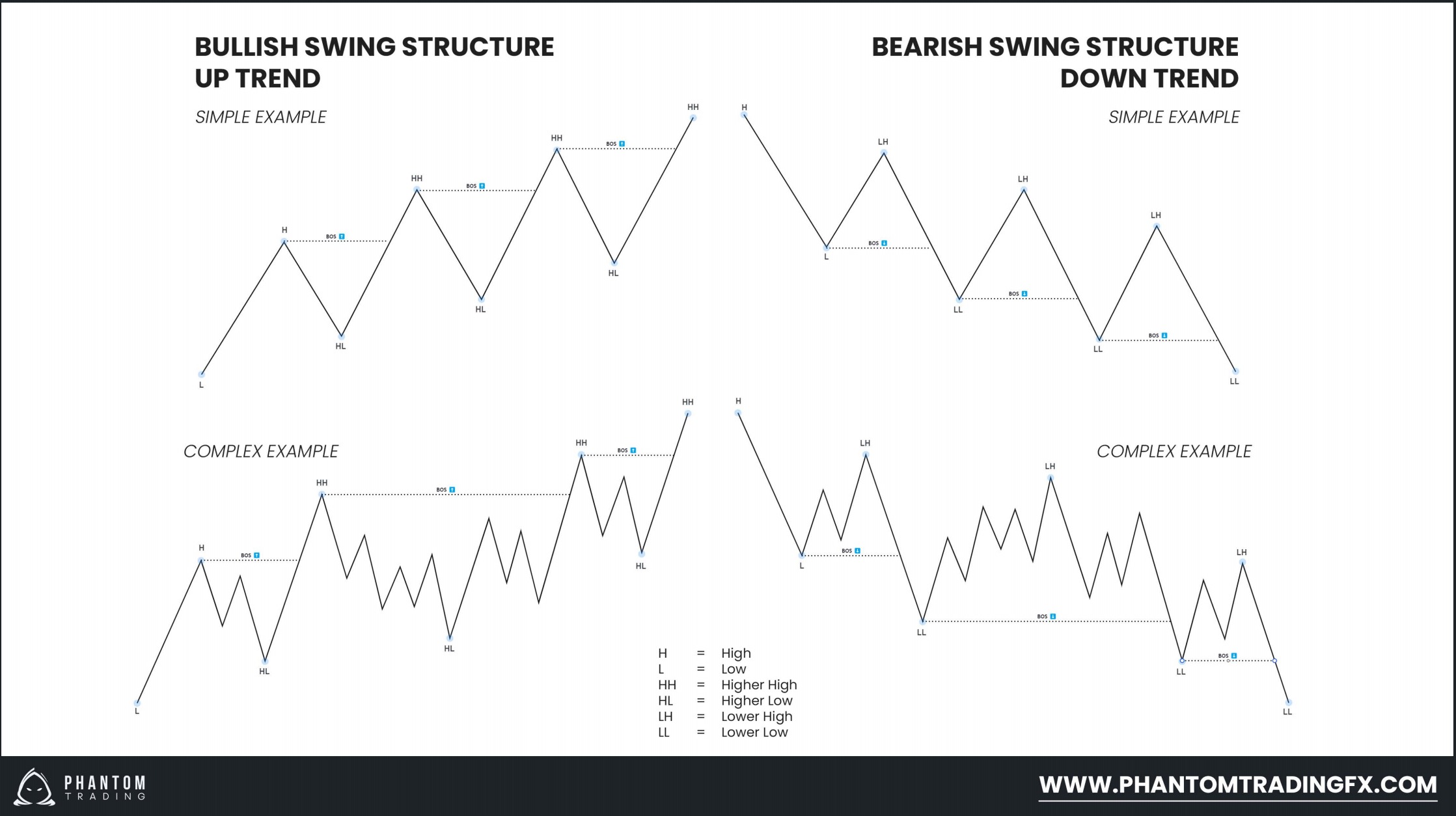 Basic-Structure-Training-PDF-phantomtradingfx.com_