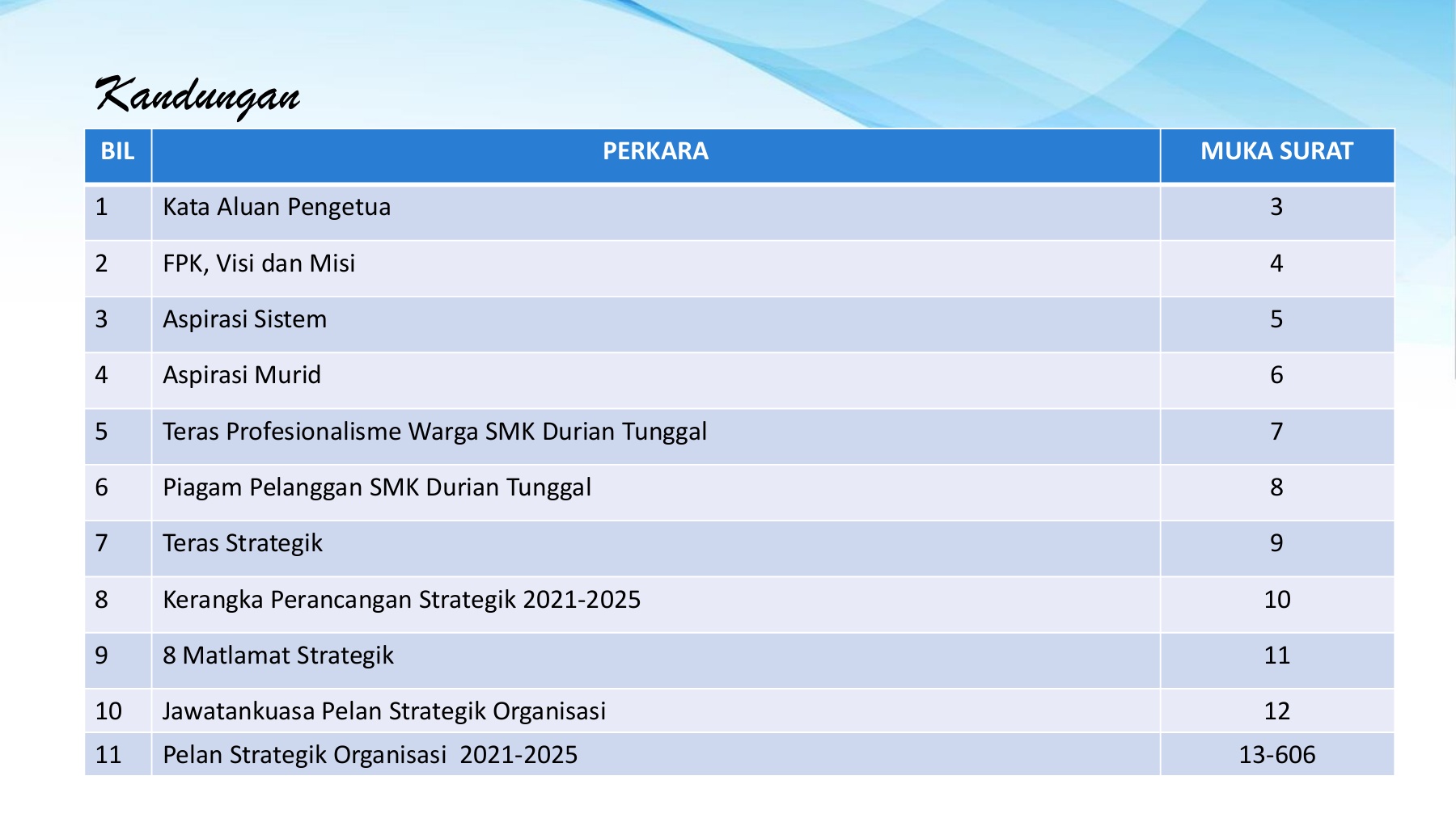 Post Mortem Ppt P Akaun Spm 2018 Pdf