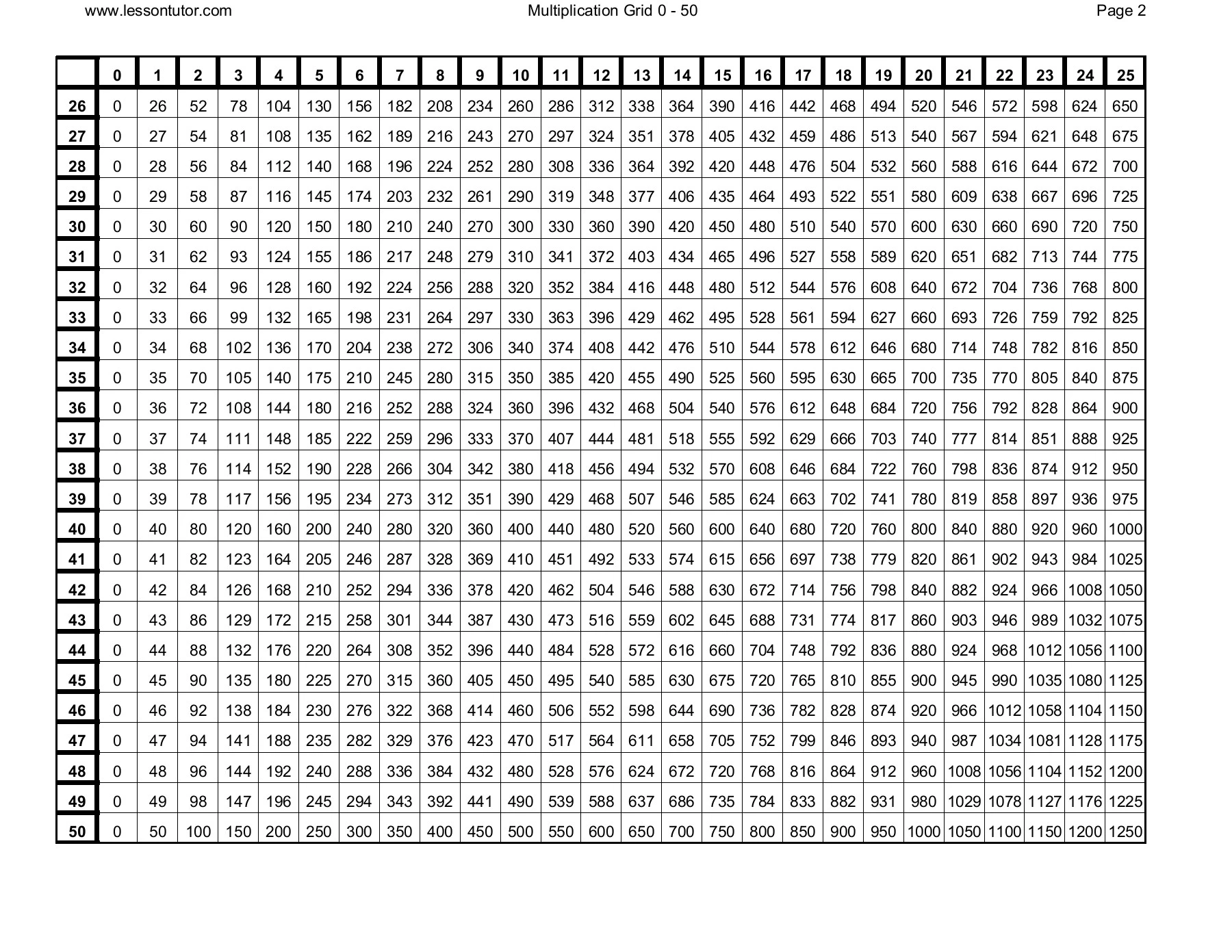 Multiplication Chart 1 To 900