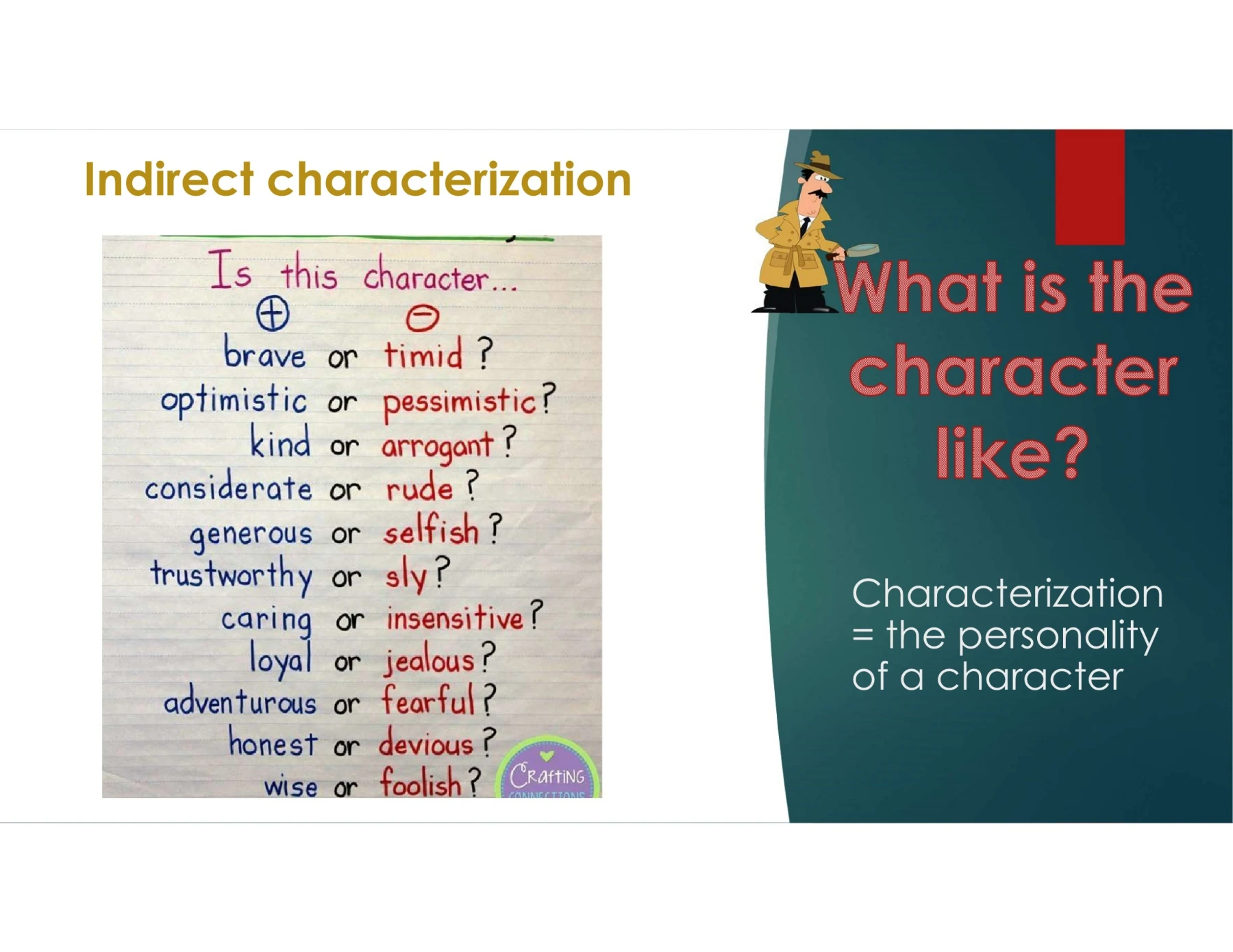 Indirect Characterization - To Kill a Mockingbird - Ch8