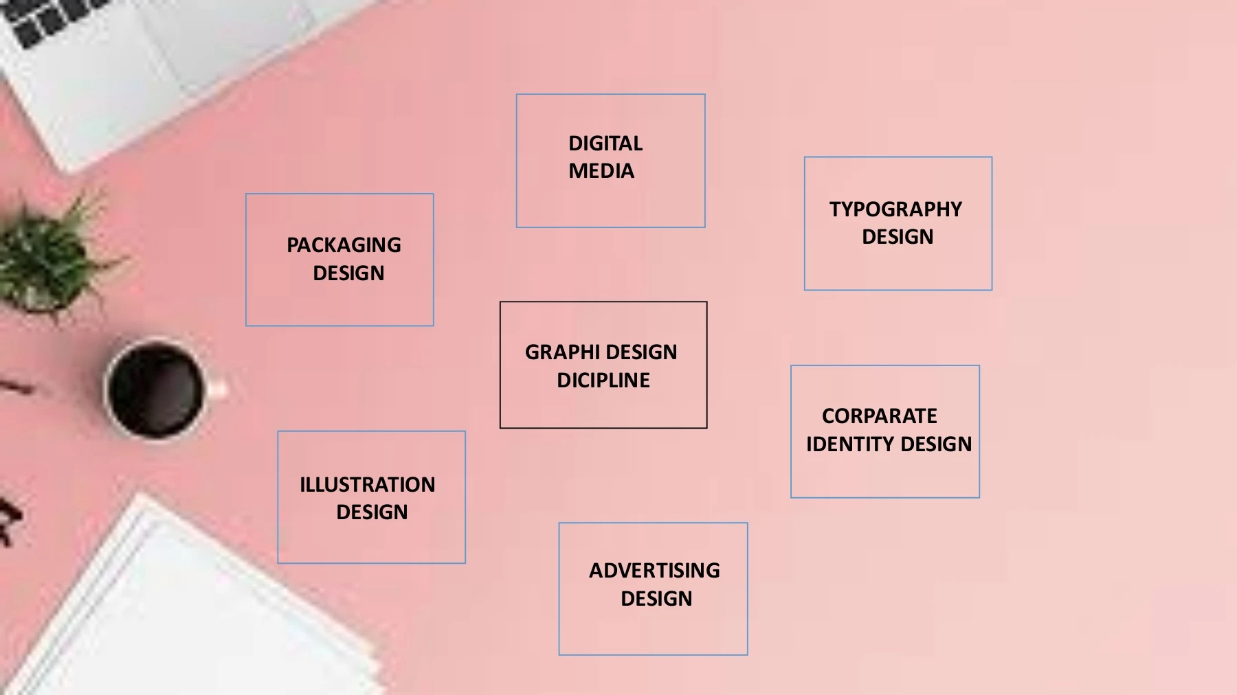 GRAPHIC DESIGN DICIPLINE