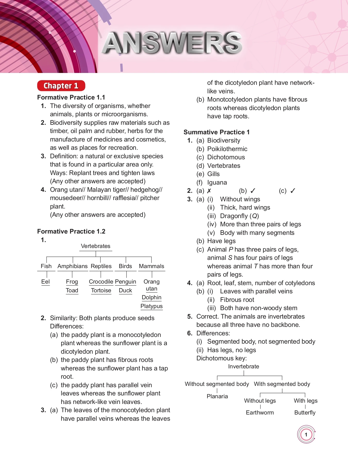 Full Answers Textbook Science Form 2