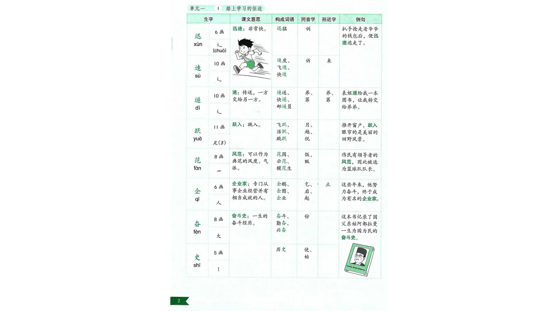 华语参考资料4A