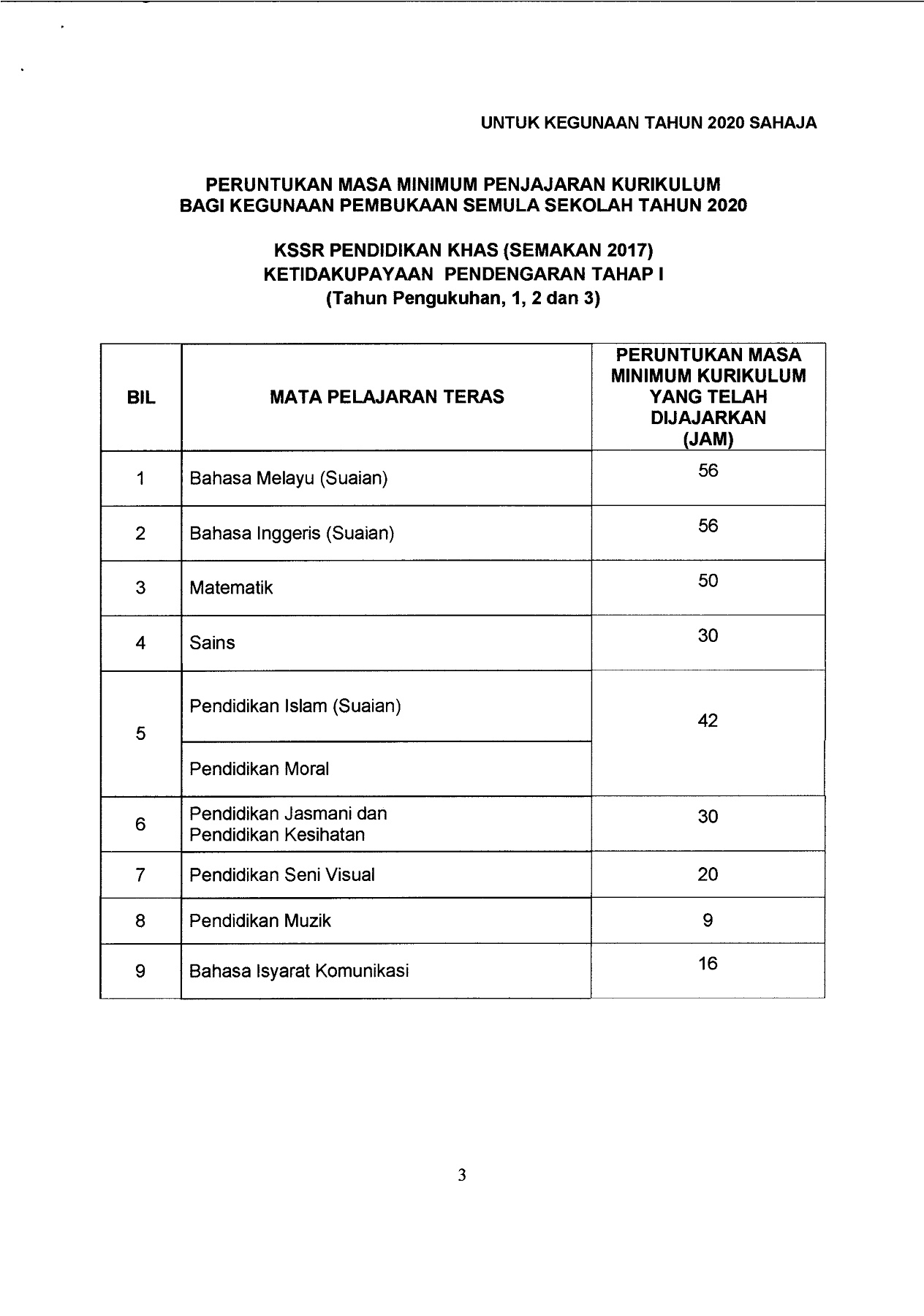 PERUNTUKAN MASA MINIMUM PENJAJARAN KURIKULUM - adda3627 Membalik