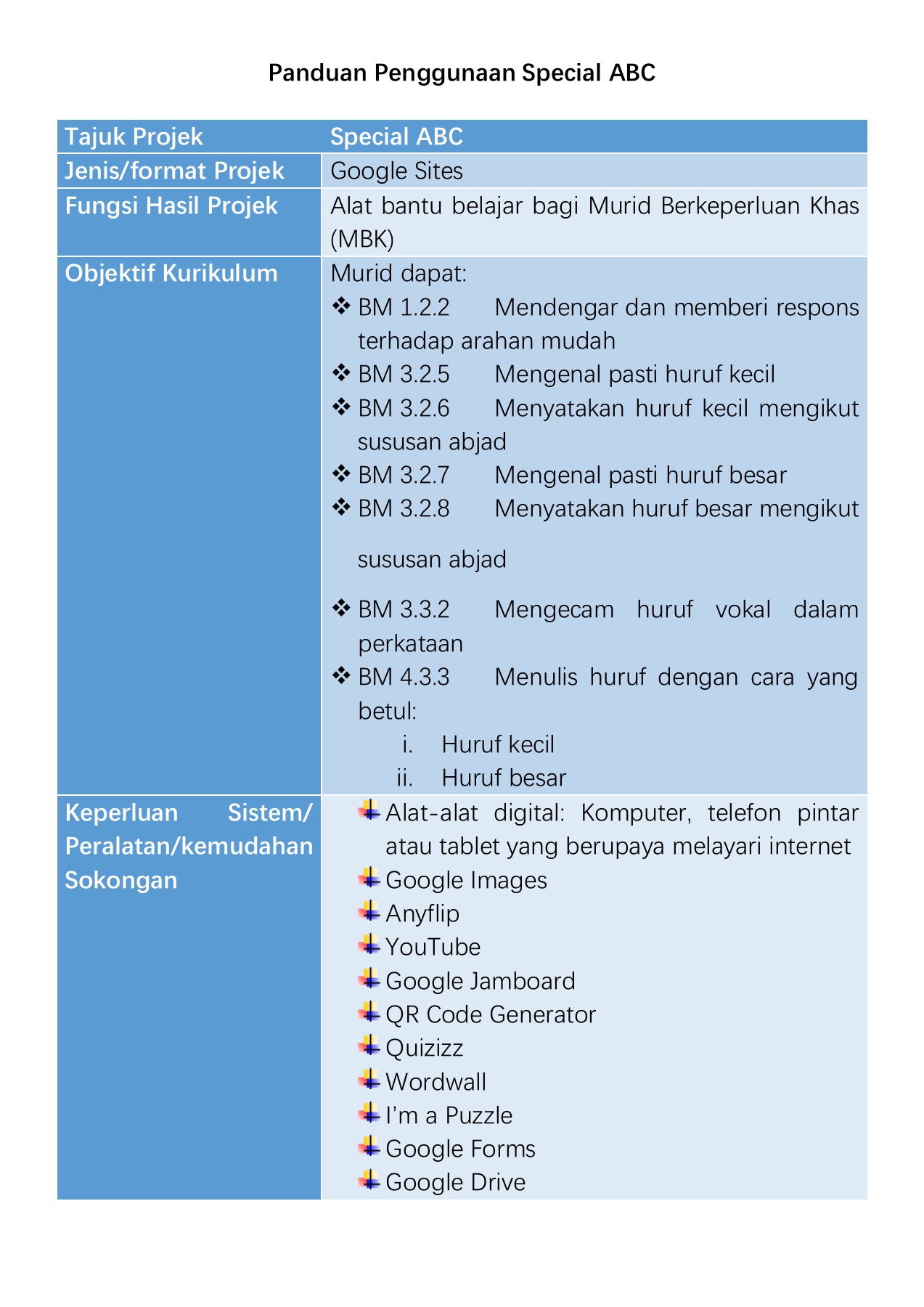 Panduan Penggunaan Special Abc Flip Ebook Pages 1 18 Anyflip Anyflip