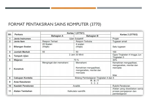 Format pentaksiran sains komputer