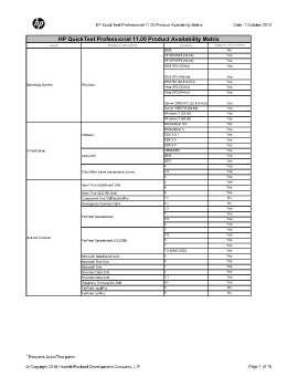 HP QuickTest Professional 11.00 Product Availability Matrix ...