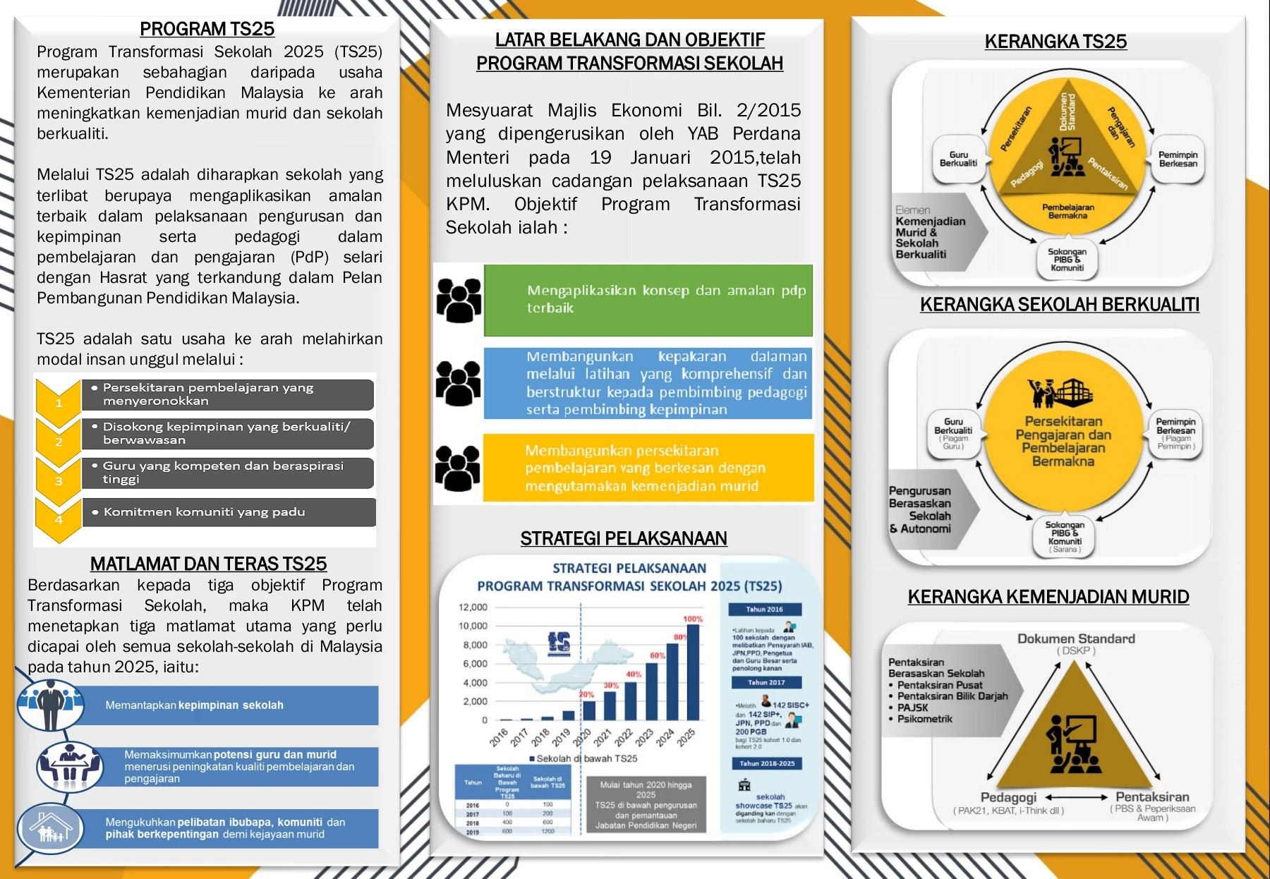 PAMPLET TS25