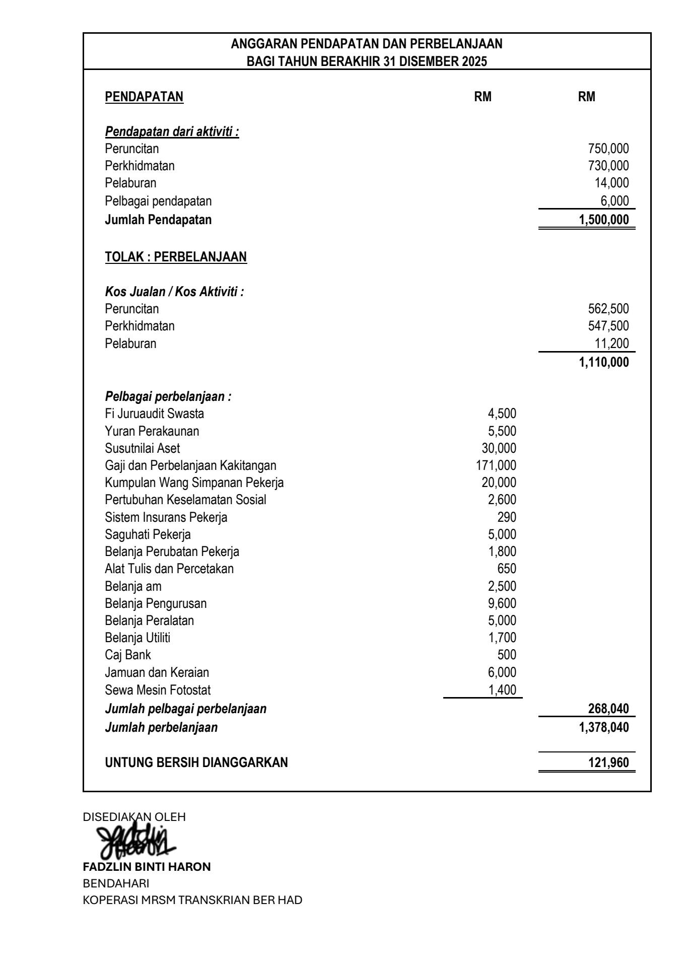Anggaran Pendapatan Bulanan Berdasarkan Trafik dan Sumber Monetisasi