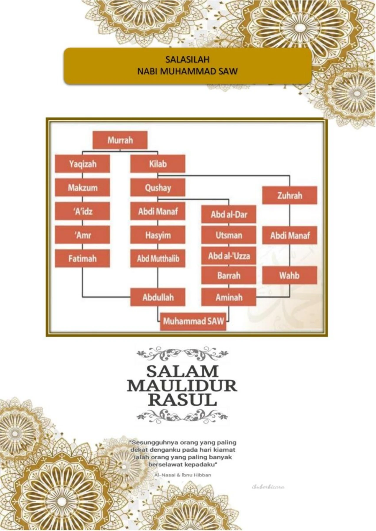 Risalah Maulidur Rasul