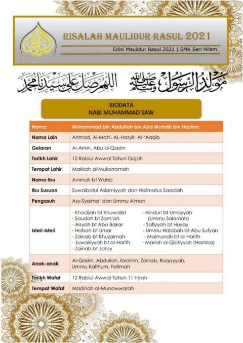 Risalah Maulidur Rasul