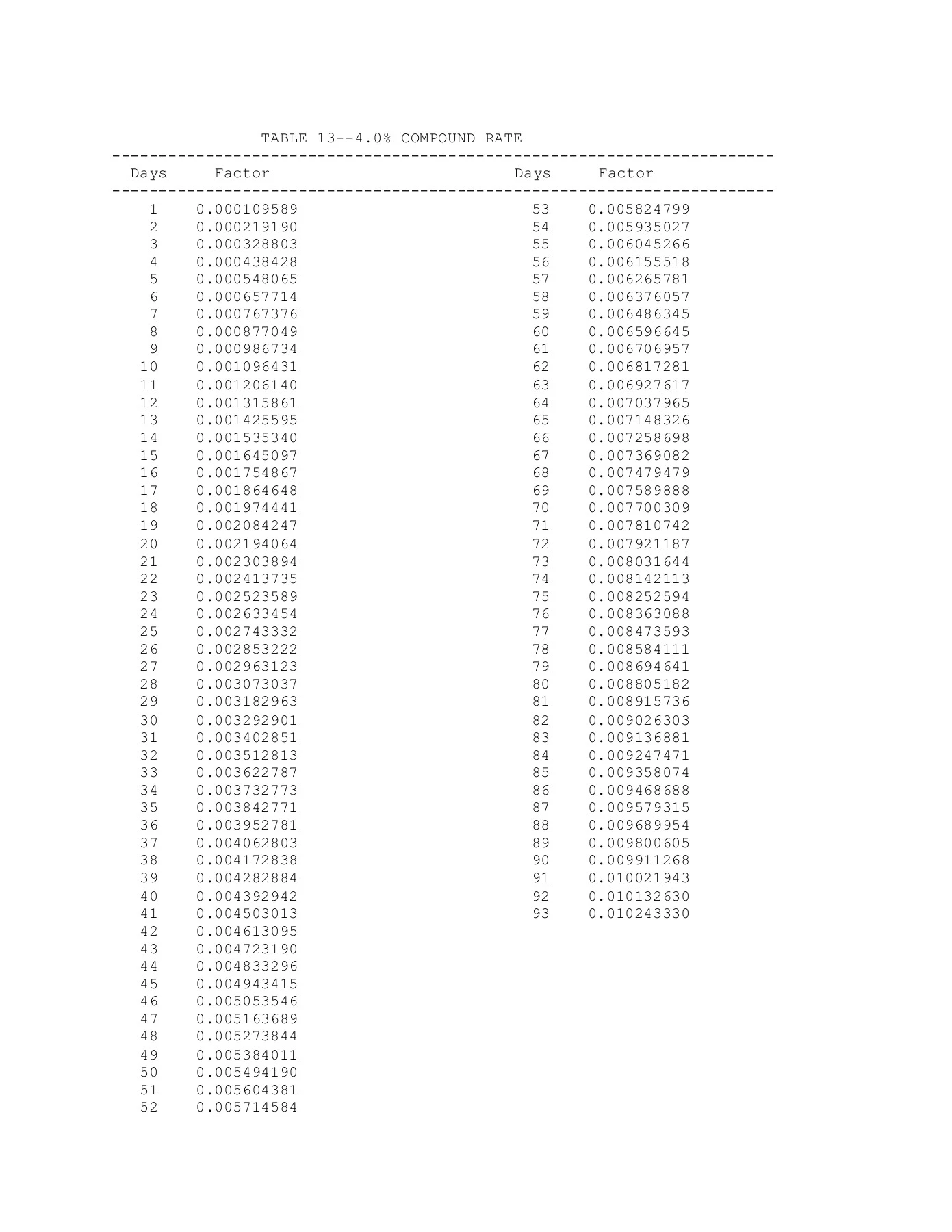 Irs Table R 2 IRS Factor Tables (Adapted from Rev. Proc. 95-17) 3% to 13 ...