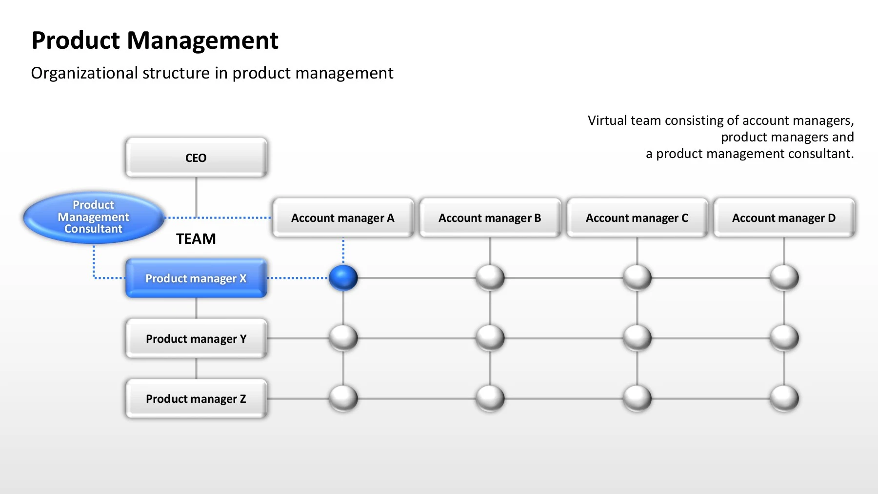 Product Management