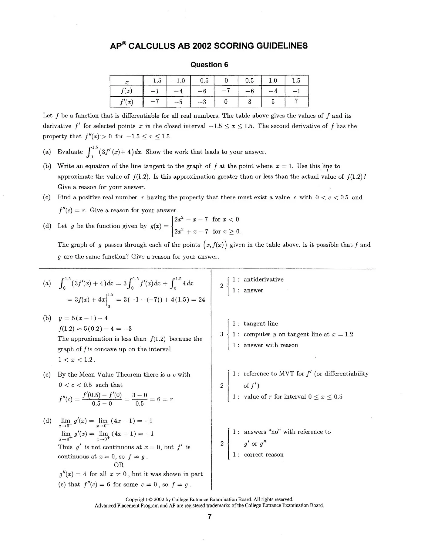 Local Math Worksheet Local Linear Approximation - crunchy math