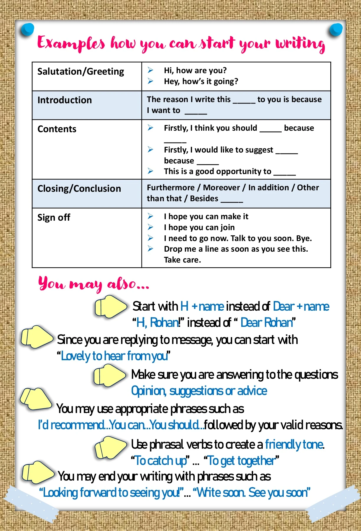 SHORT COMMUNICATIVE MESSAGE