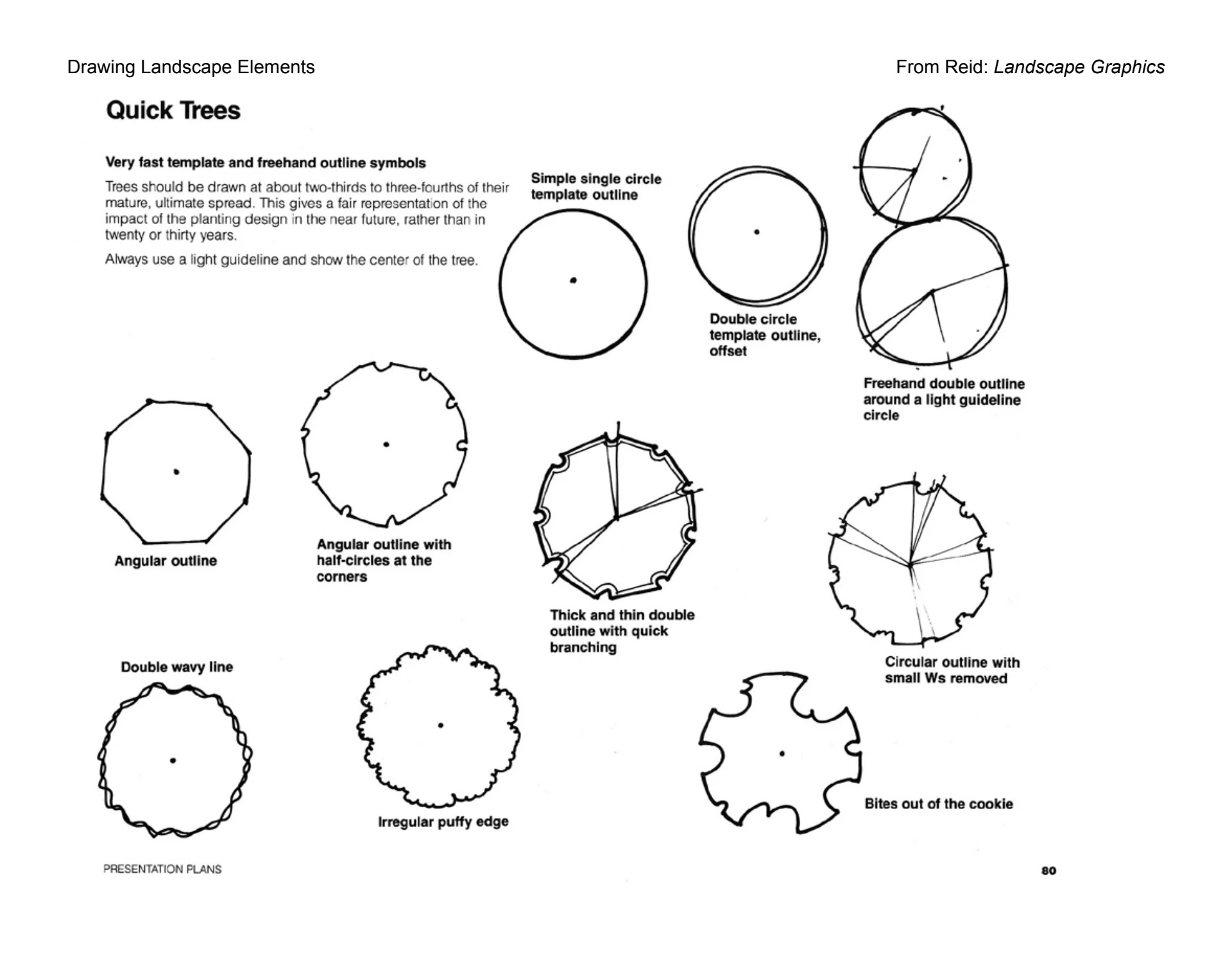 Landscape Graphics - Drawing Landscape Elements