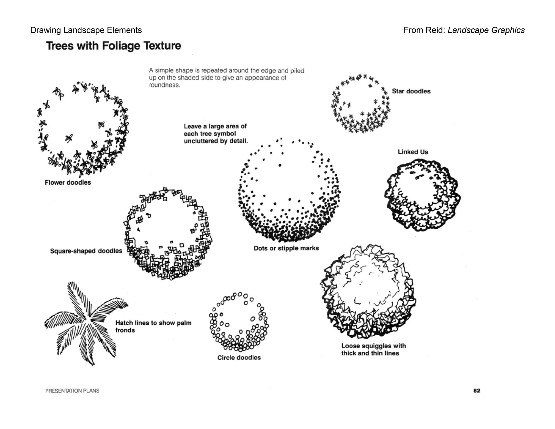 Landscape Graphics - Drawing Landscape Elements