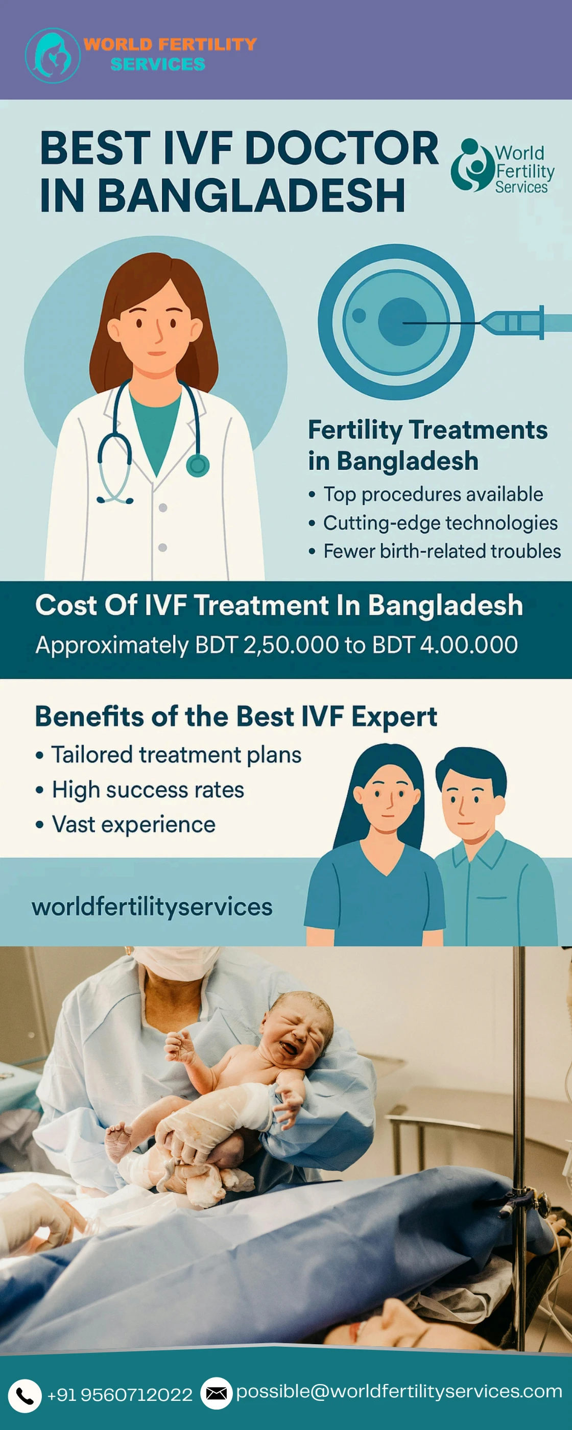 Best IVF Doctor In Bangladesh