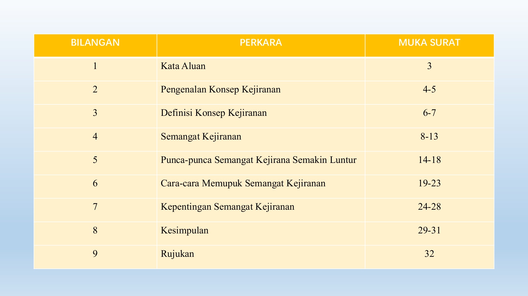 Konsep Kejiranan - Flip eBook Pages 1-33  AnyFlip