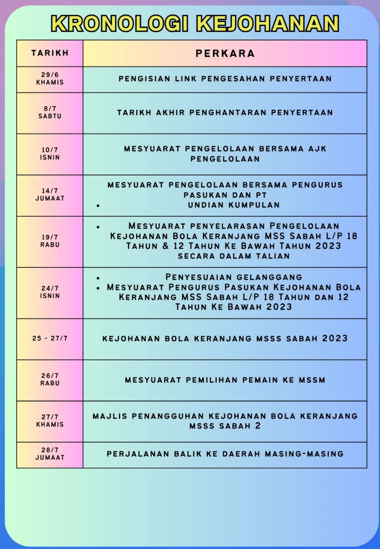 BUKU PROGRAM KEJOHANAN BOLA KERANJANG MSSS SABAH 2023