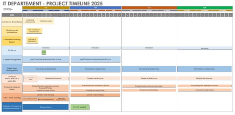 IT Project Timeline 2025 - main cok Flip PDF | AnyFlip