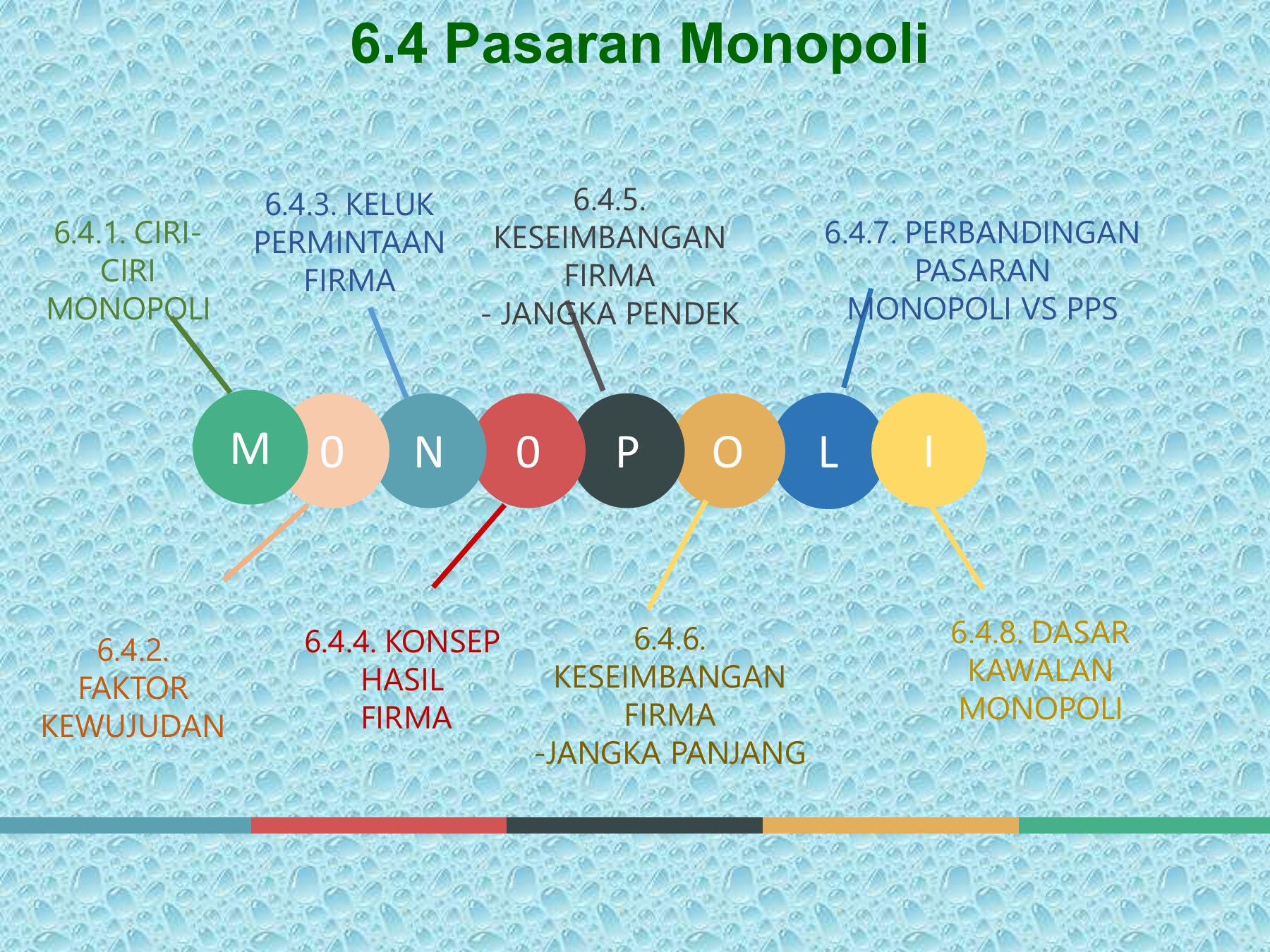 Bab 6 Struktur Pasaran Monopoli Flip Ebook Pages 1 50 Anyflip Anyflip