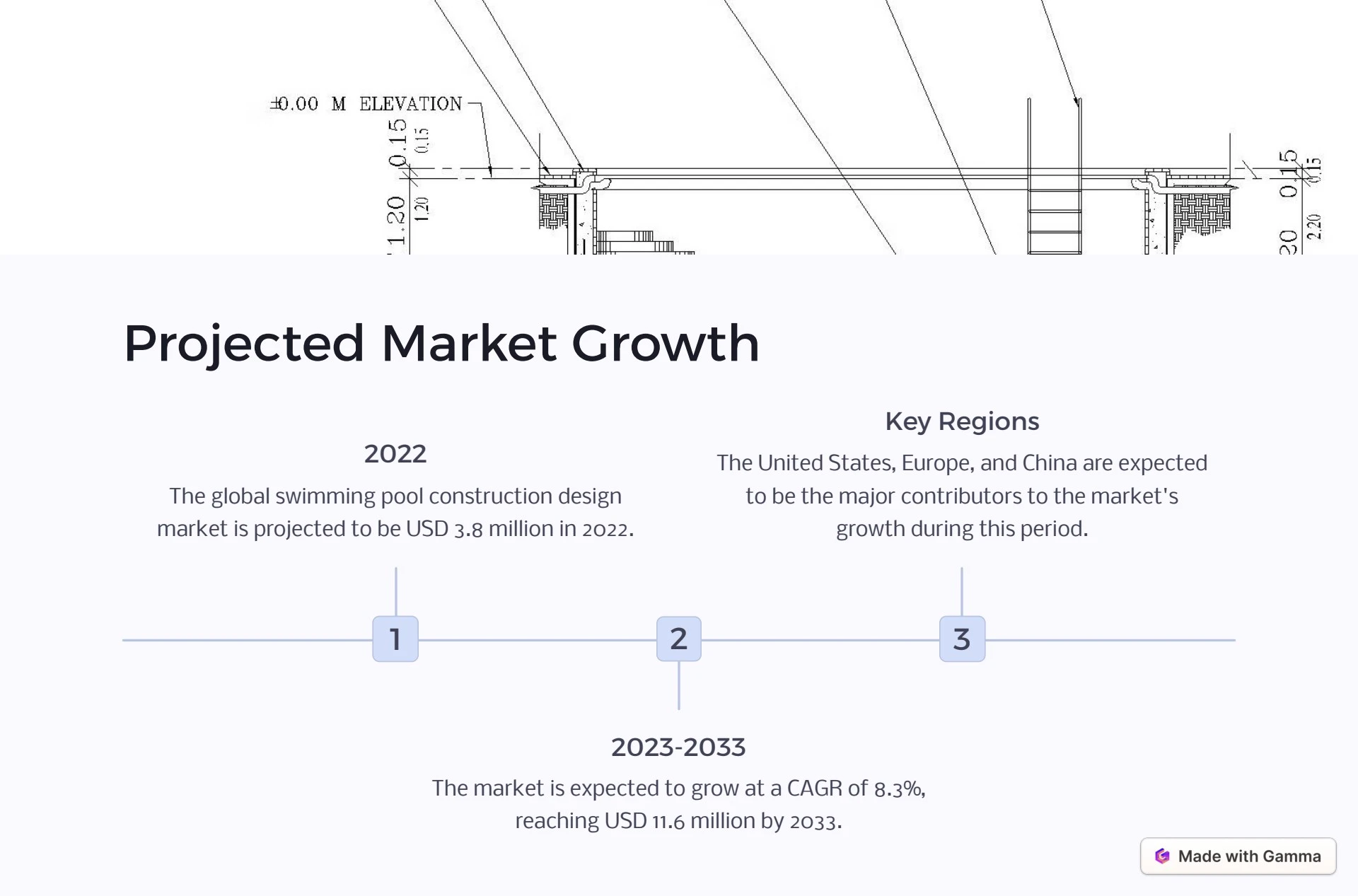 Swimming-Pool-Construction-Design-Market-to-Witness-Rise-in-Revenues-By ...