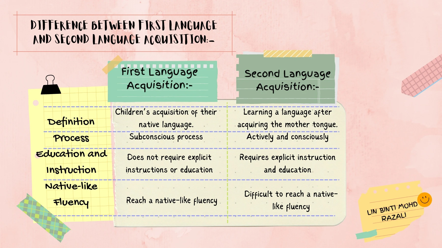 Theories of first and second language acquisition