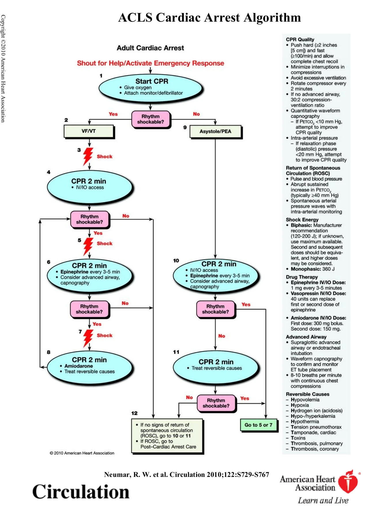 ACLS Cardiac Arrest Algorithm - Innovative Solutions