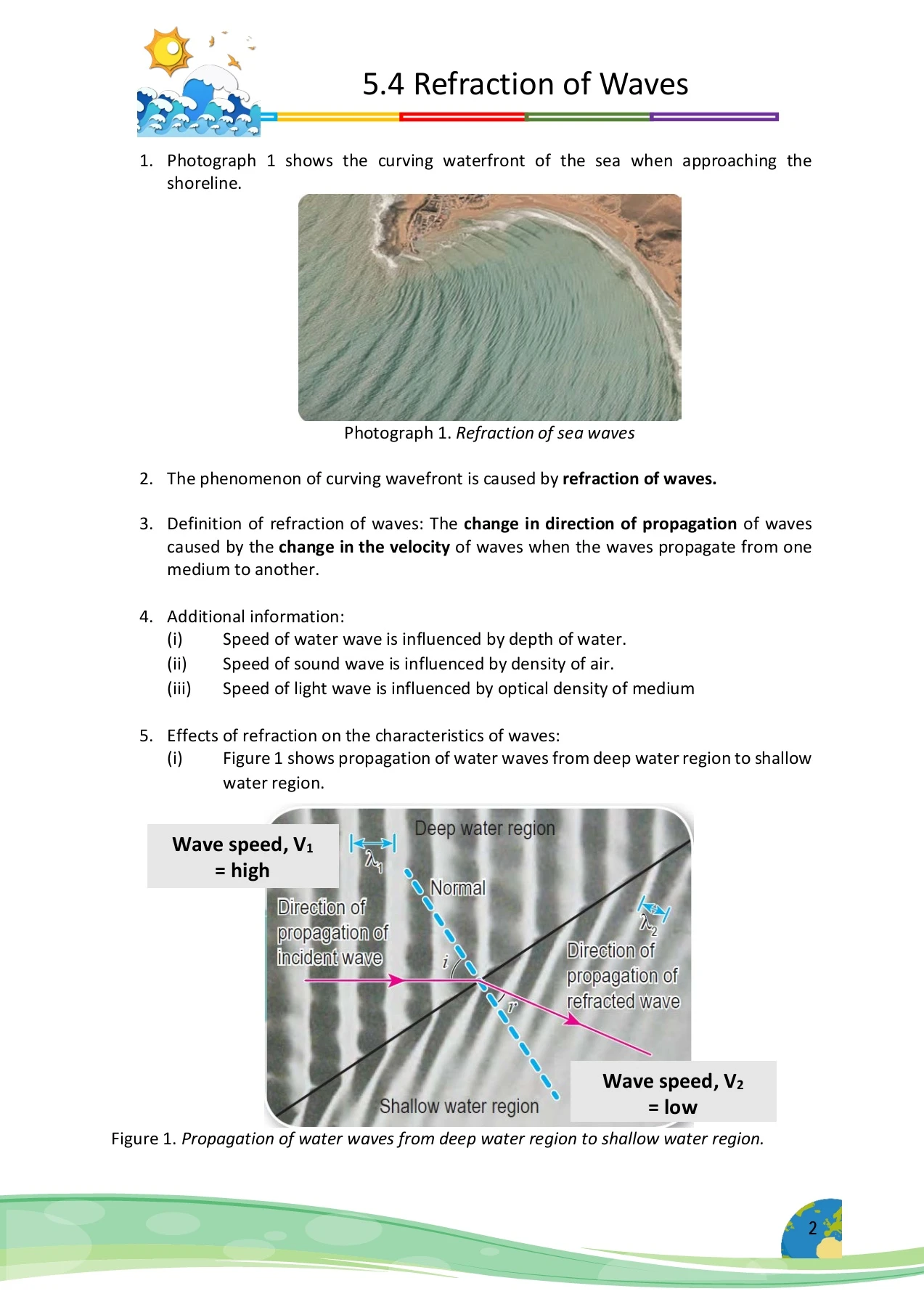Refraction Of Waves Form 4
