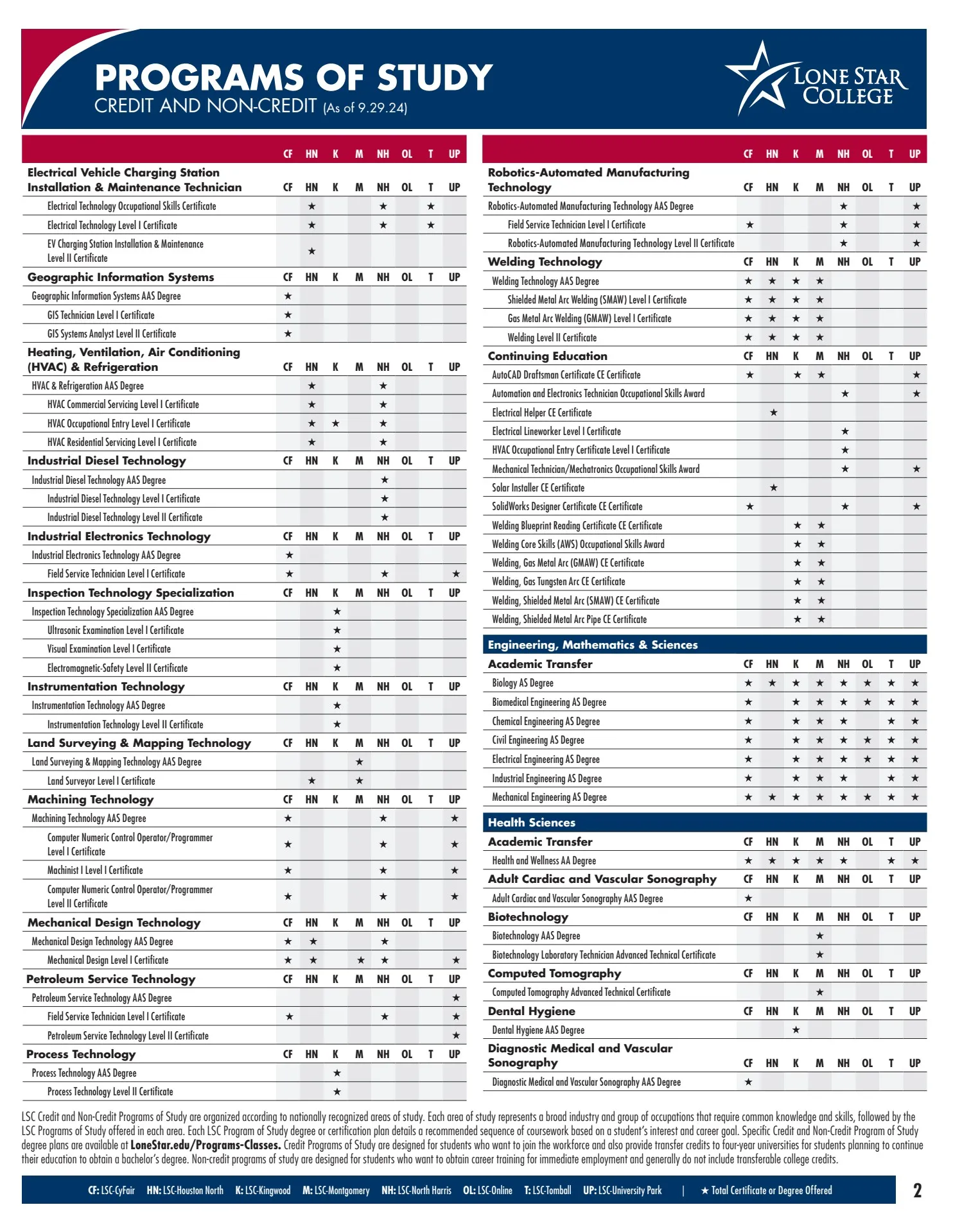Programs of Study Brochure SP24