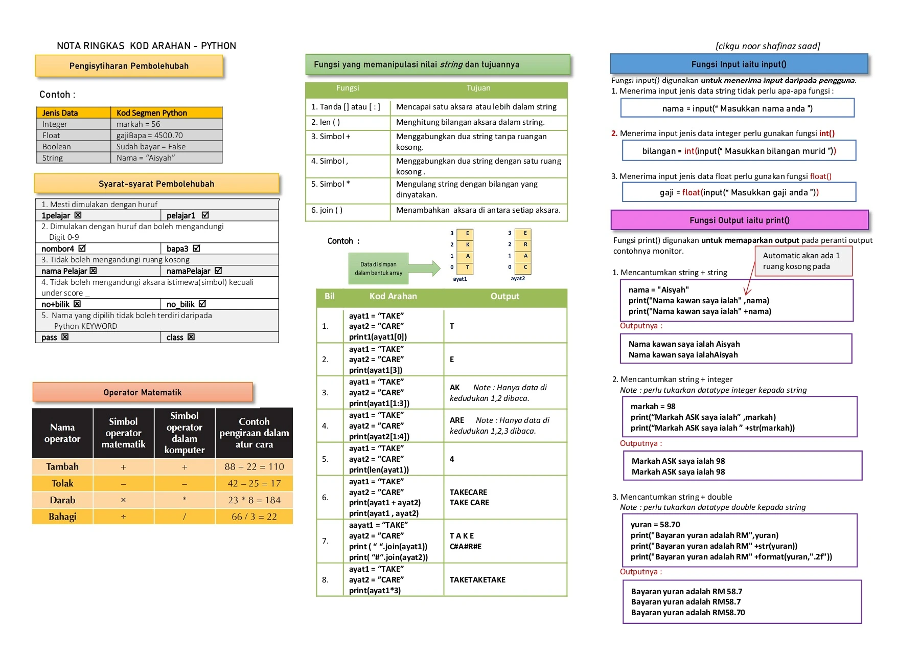 Nota Ringkas PYTHON - ASAS SAINS KOMPUTER TINGKATAN 2