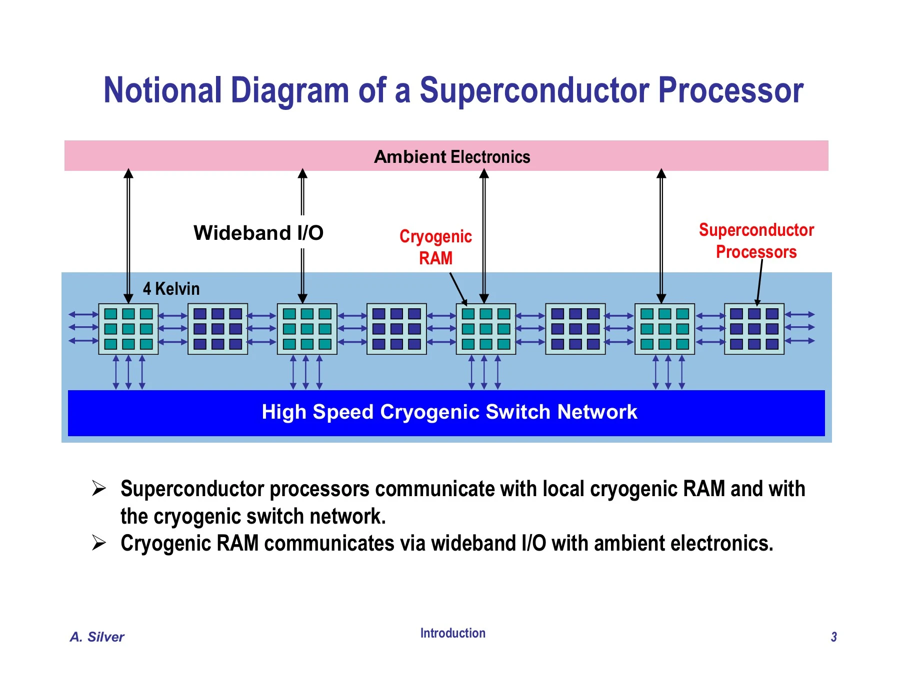 Superconductor Technologies for Extreme Computing