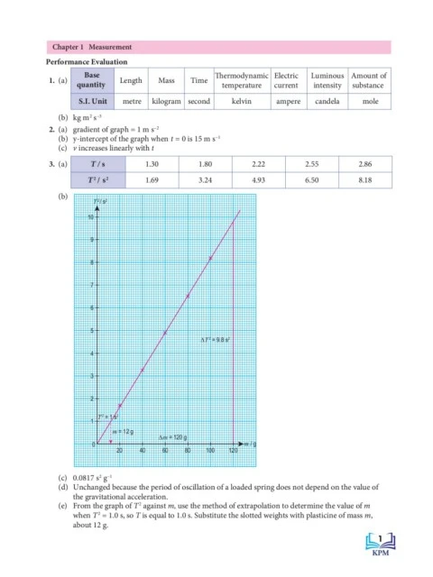 Physics Form 4 Answers