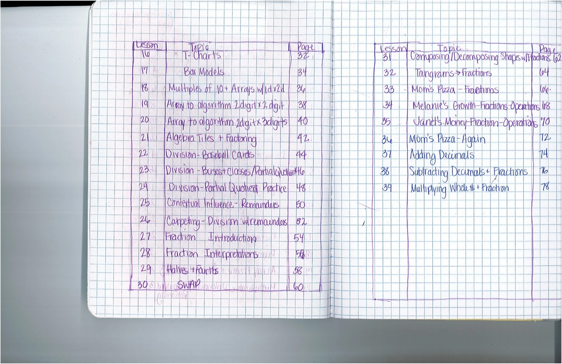 Manivar Math Rajgir Rajcooar Thinking Math Journal