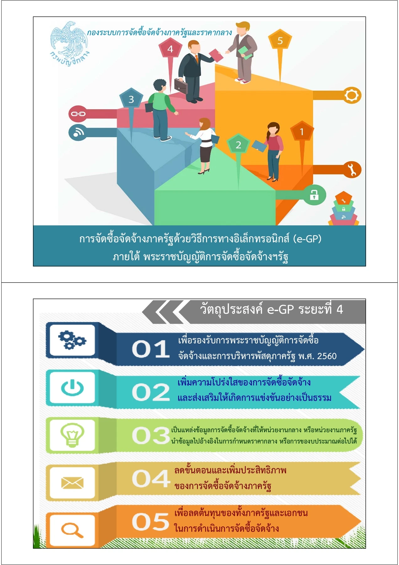 ภาพรวมระบบ eGP ระยะที่ 4 โดยกองระบบจัดซื้อจัดจ้างภาครัฐและราคากลาง ...