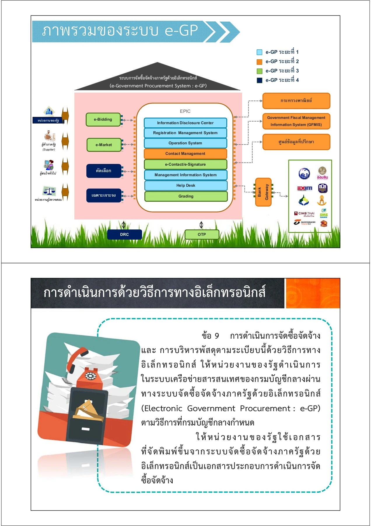 ภาพรวมระบบ eGP ระยะที่ 4 โดยกองระบบจัดซื้อจัดจ้างภาครัฐและราคากลาง ...