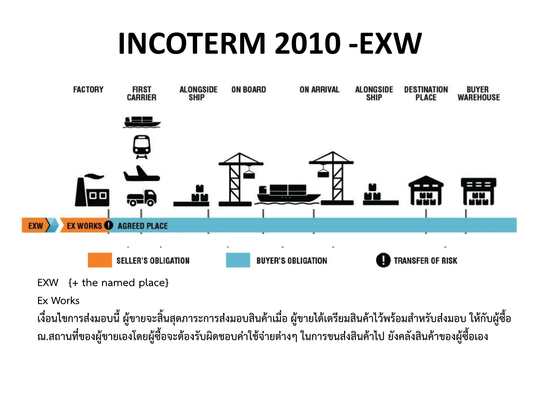 INCOTERM 2010